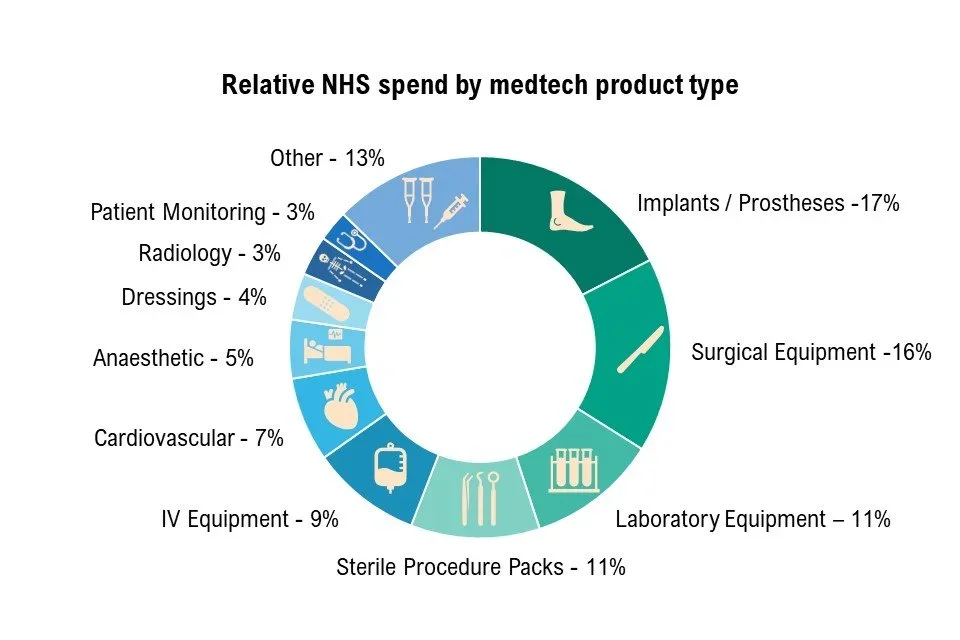 The Power of Video in Boosting Conversion Rates for Healthcare, Med-Tech, and Energy Sectors thumbnail